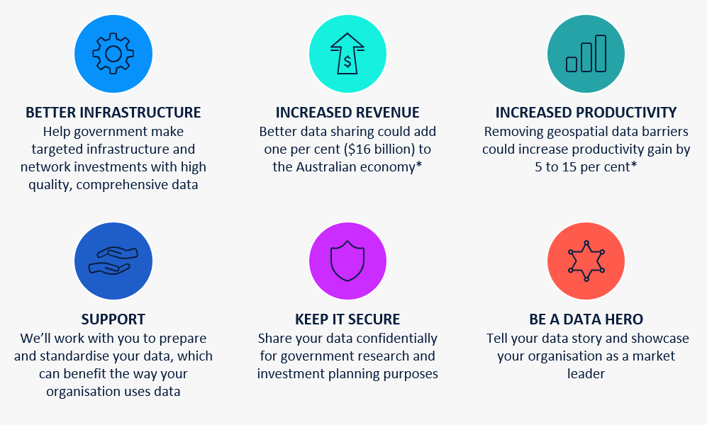 Sharing your data can improve infrastructure, see increased revenue and productivity. Sharing with the NFDH can offer support to prepare and standardise your data, keep it secure and be a data hero.